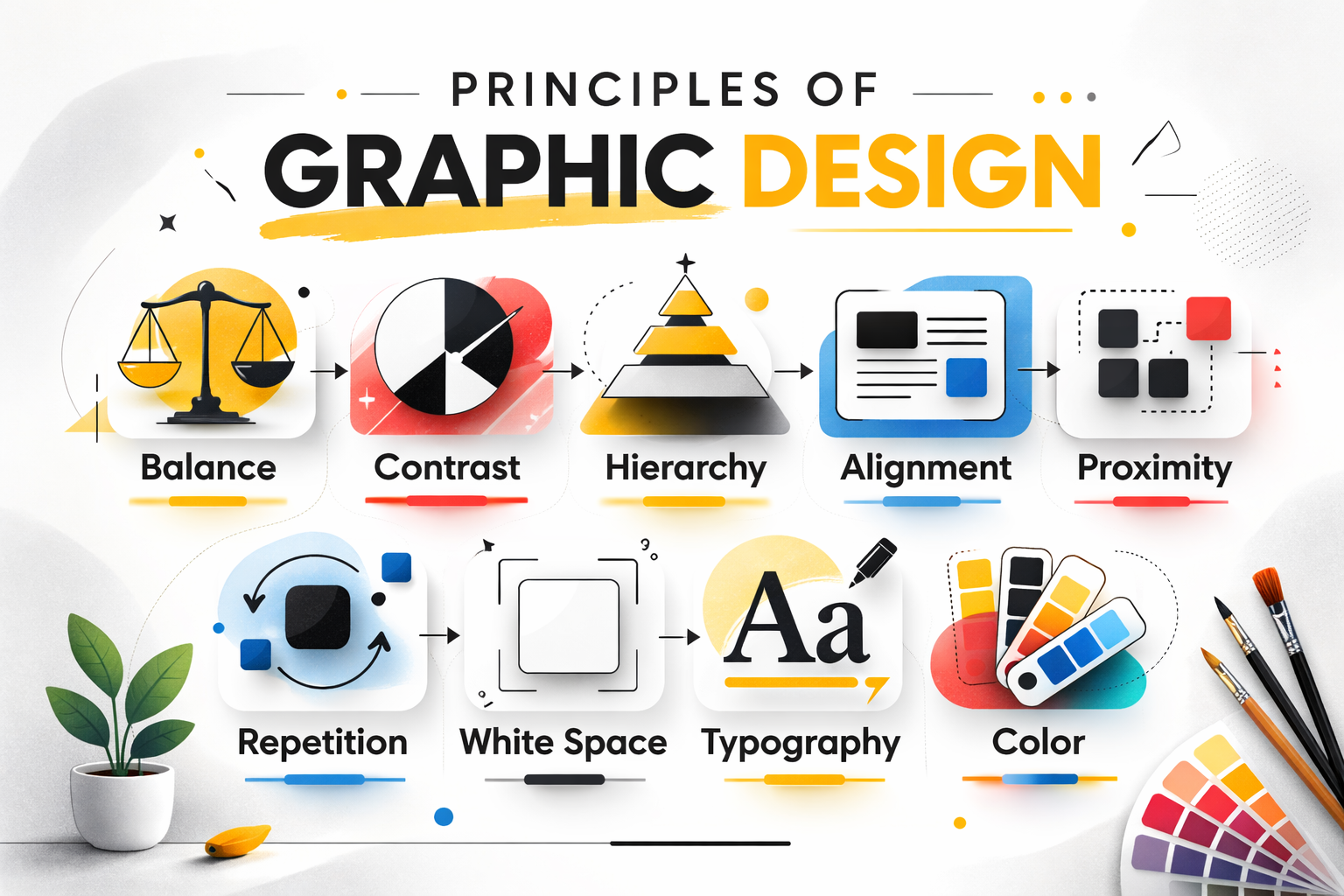 principles of graphic design layout example